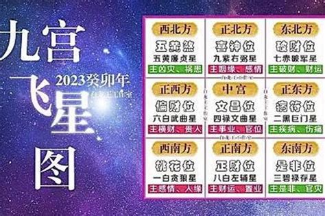 九宮2023|【2023九宮飛星圖佈局】一文助你兔年催吉避凶